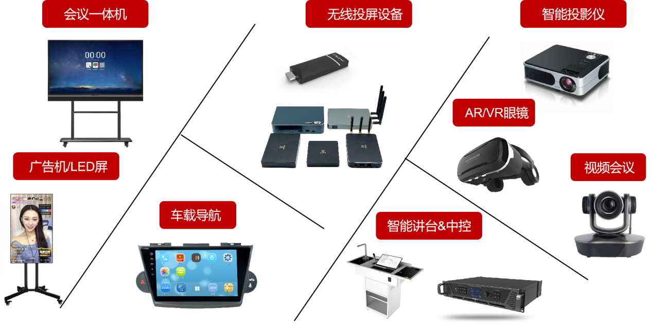 無線投屏，投出小屏精彩!